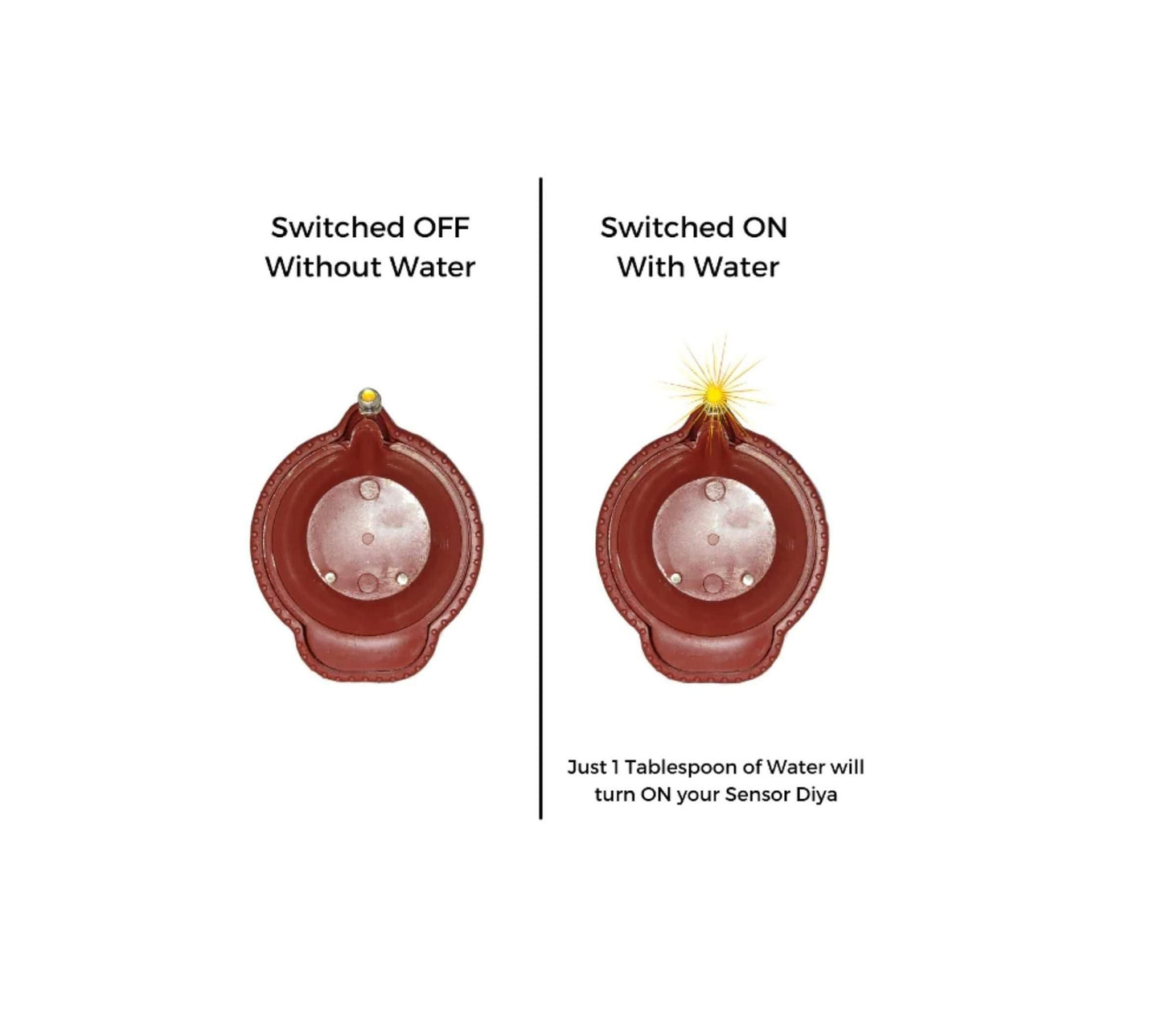 LED Light Water Sensor Diyas Plastic with, Ambient Lights.